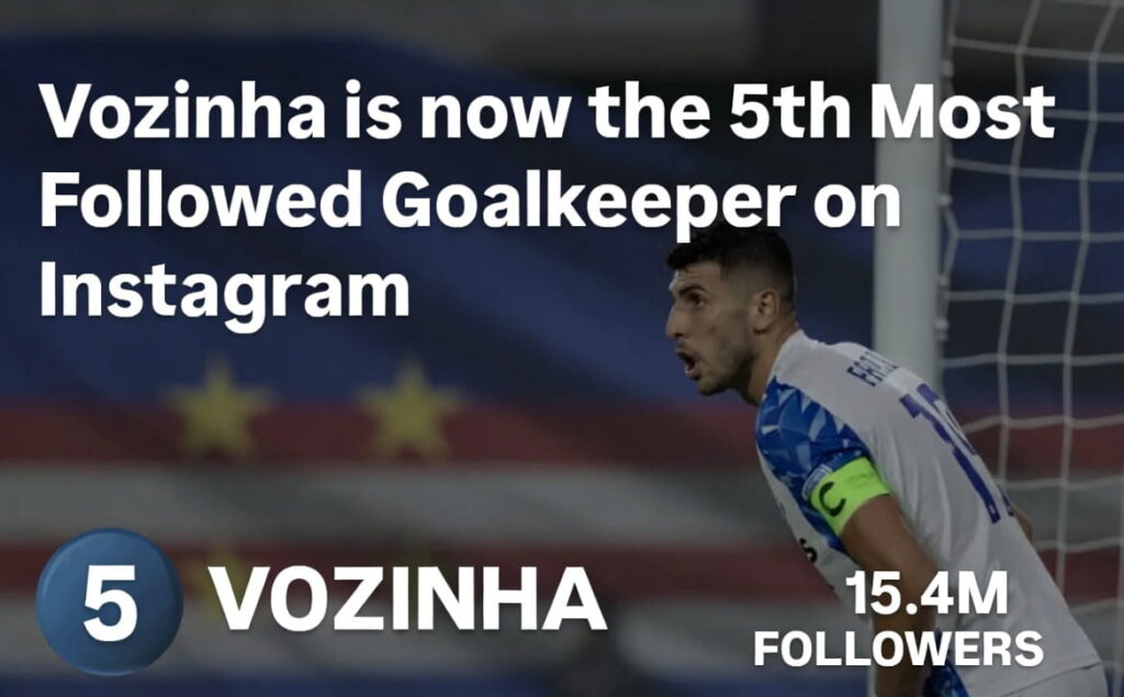 Cape Verde’s Vozinha Is Now the 5th Most Followed Goalkeeper on Instagram of All Time